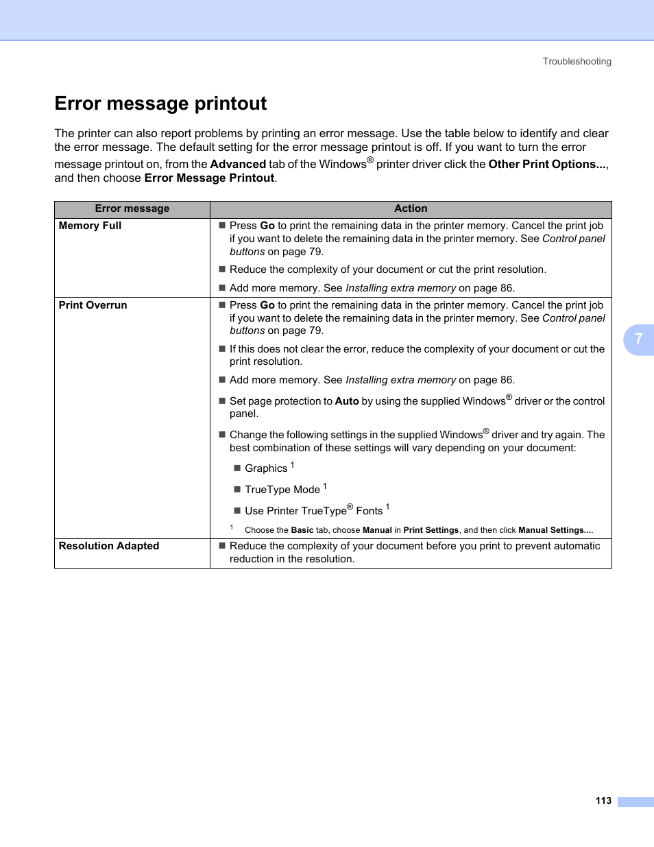 Error message printout | Konica Minolta bizhub 20P User Manual | Page 123 / 161