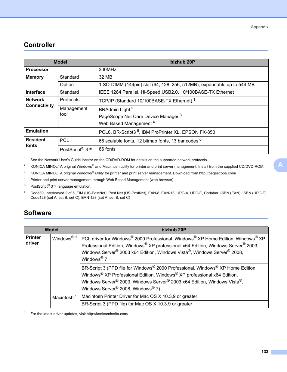 Controller, Software, Controller software | Acontroller | Konica Minolta bizhub 20P User Manual | Page 143 / 161