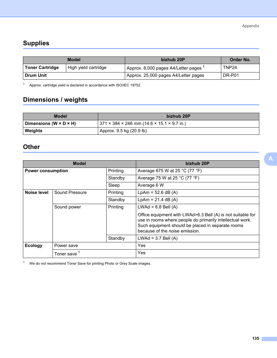 Supplies, Dimensions / weights, Other | Supplies dimensions / weights other, Asupplies | Konica Minolta bizhub 20P User Manual | Page 145 / 161