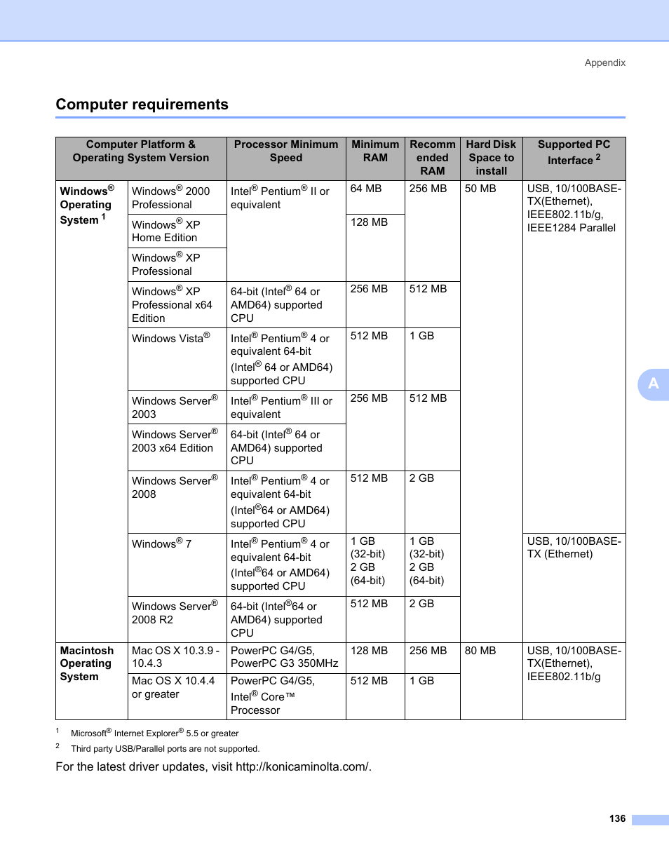 Computer requirements, Acomputer requirements | Konica Minolta bizhub 20P User Manual | Page 146 / 161