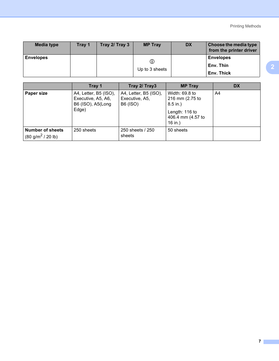 Konica Minolta bizhub 20P User Manual | Page 17 / 161