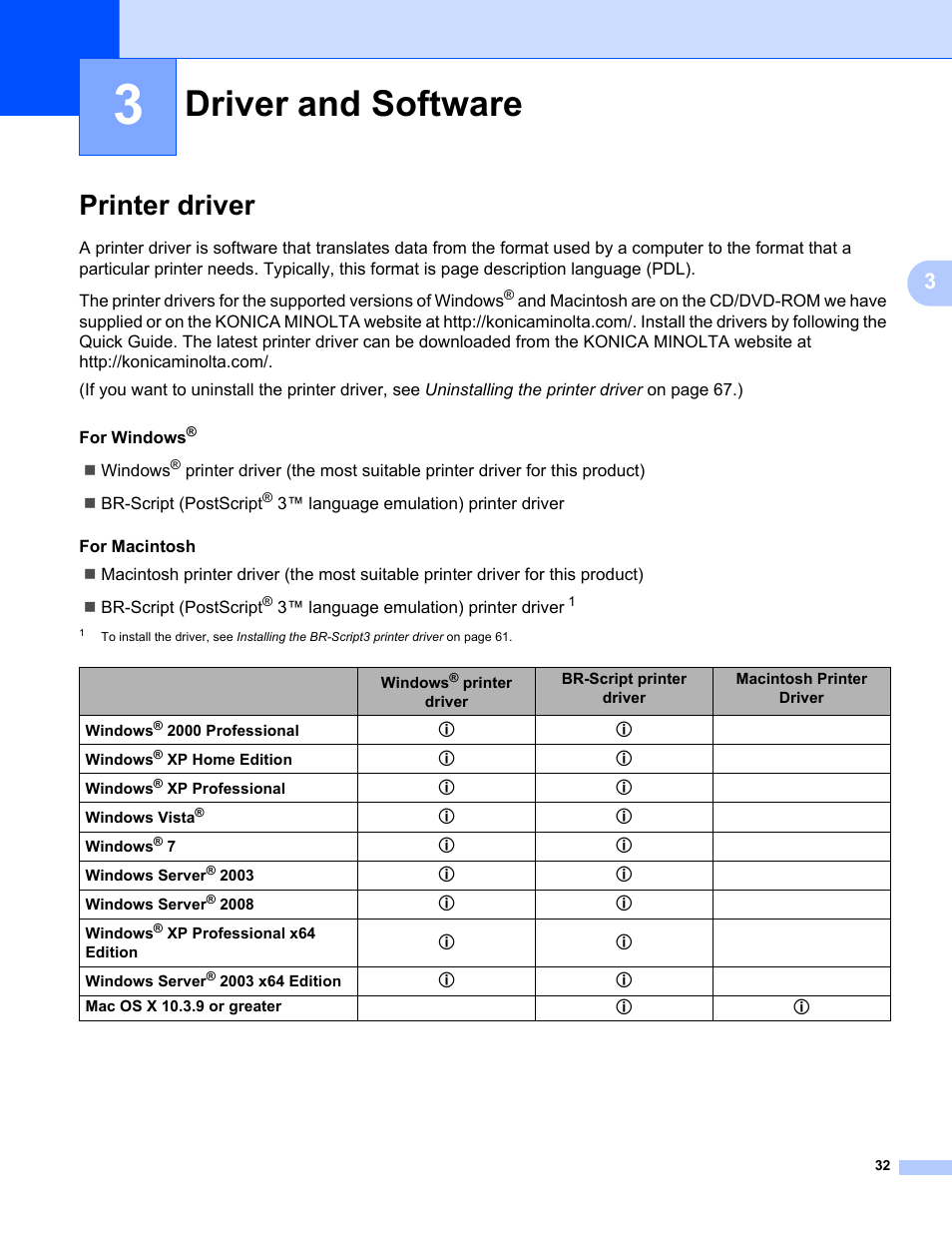 3 driver and software, Printer driver, Driver and software | Konica Minolta bizhub 20P User Manual | Page 42 / 161