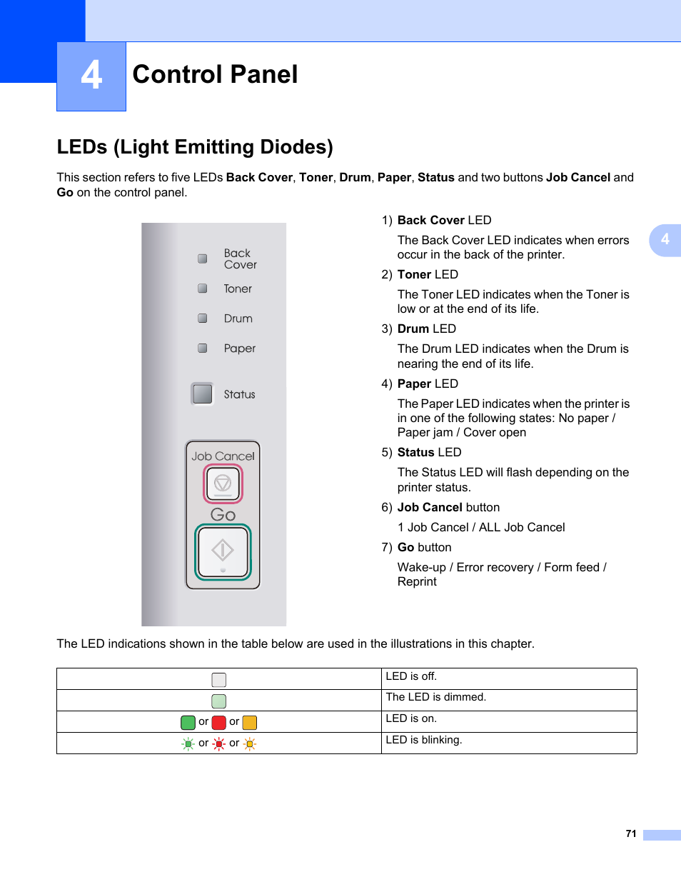 4 control panel, Leds (light emitting diodes), Control panel | Konica Minolta bizhub 20P User Manual | Page 81 / 161