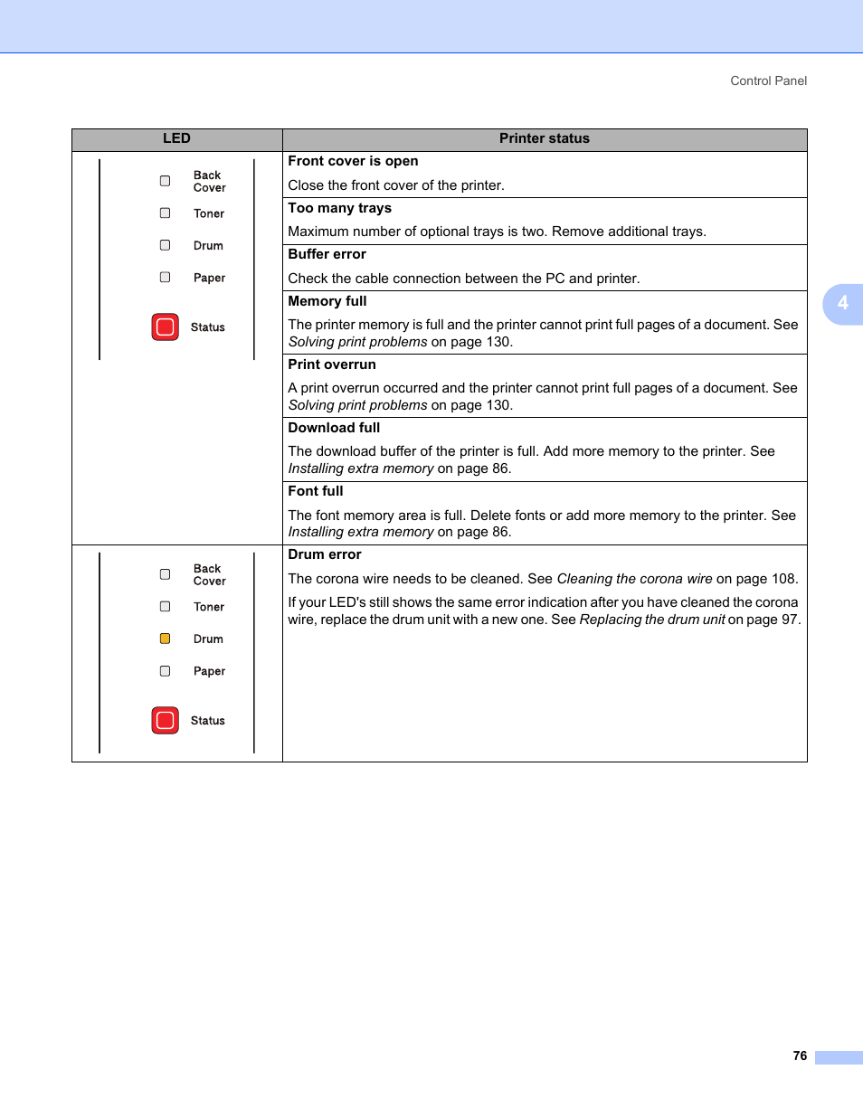 Konica Minolta bizhub 20P User Manual | Page 86 / 161