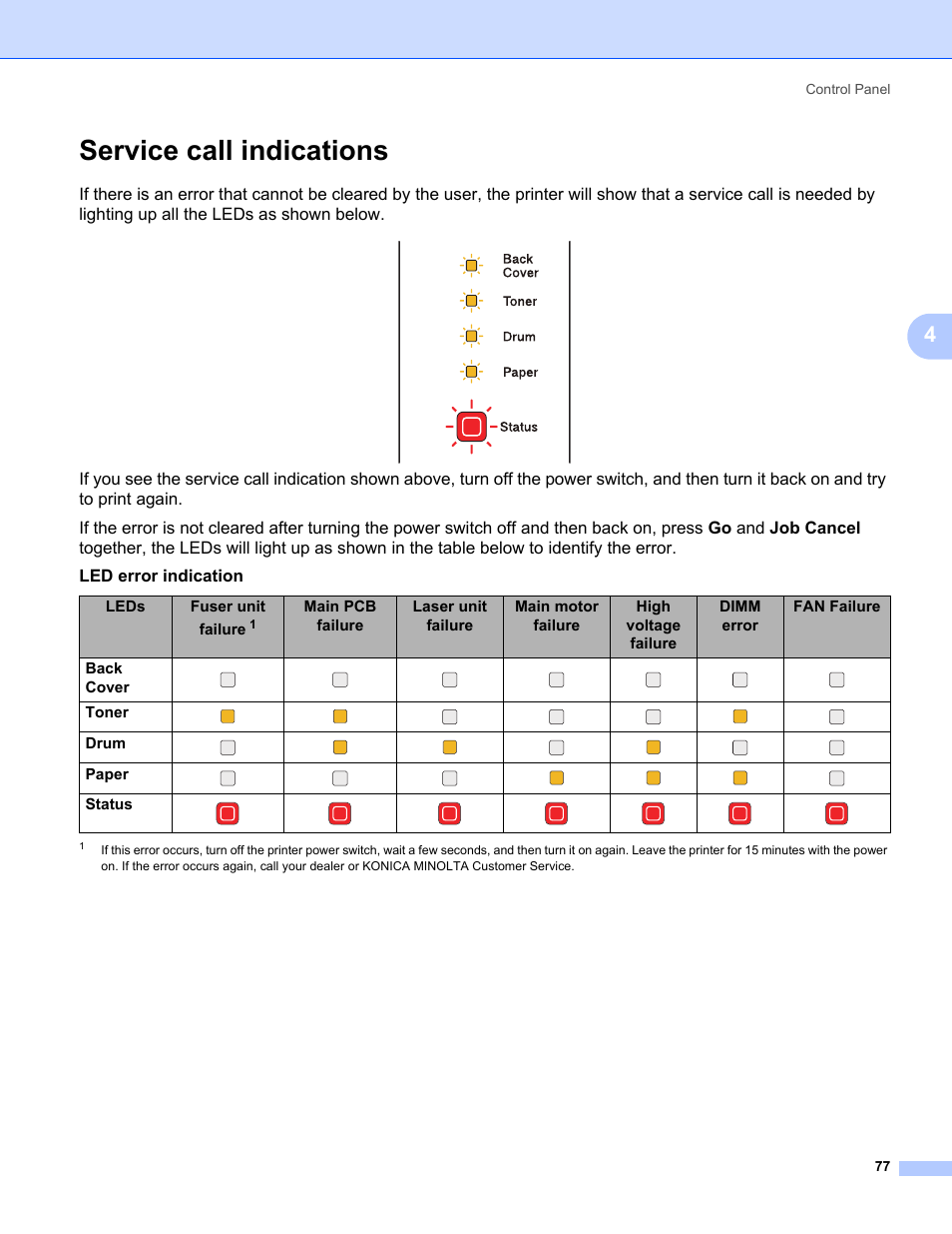 Service call indications | Konica Minolta bizhub 20P User Manual | Page 87 / 161