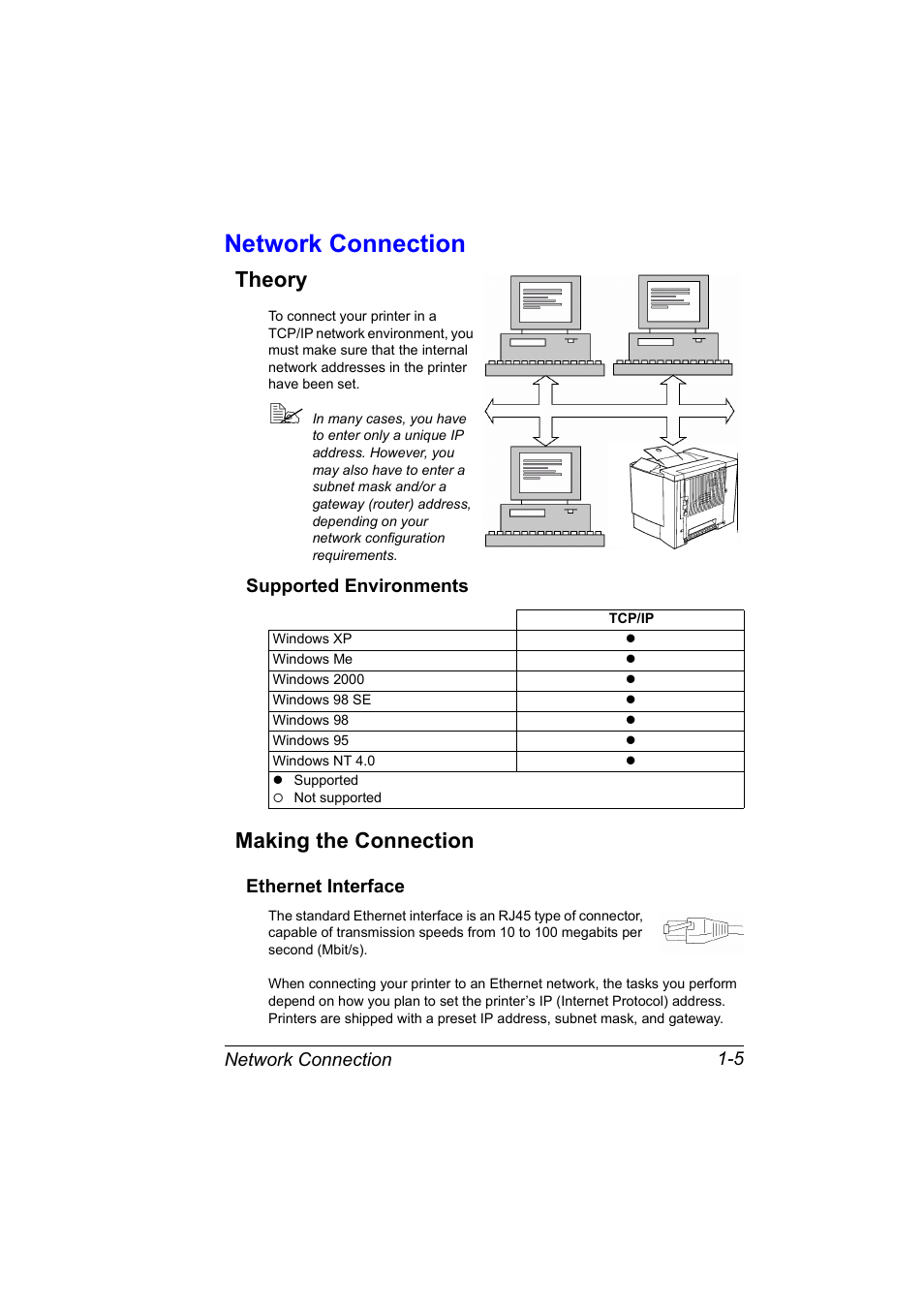 Network connection, Theory, Supported environments | Making the connection, Ethernet interface, Network connection 1-5 theory 1-5, Supported environments 1-5, Making the connection 1-5, Ethernet interface 1-5 | Konica Minolta MAGICOLOR 2300 User Manual | Page 11 / 72