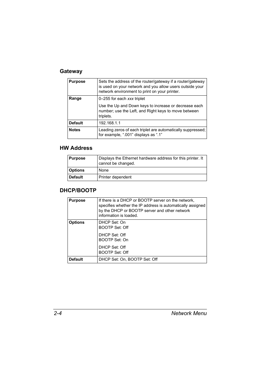Gateway, Hw address, Dhcp/bootp | Gateway 2-4 hw address 2-4 dhcp/bootp 2-4, Network menu 2-4 gateway hw address dhcp/bootp | Konica Minolta MAGICOLOR 2300 User Manual | Page 20 / 72