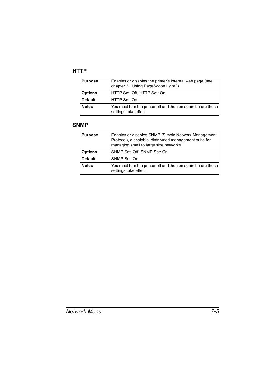 Http, Snmp, Http 2-5 snmp 2-5 | Konica Minolta MAGICOLOR 2300 User Manual | Page 21 / 72