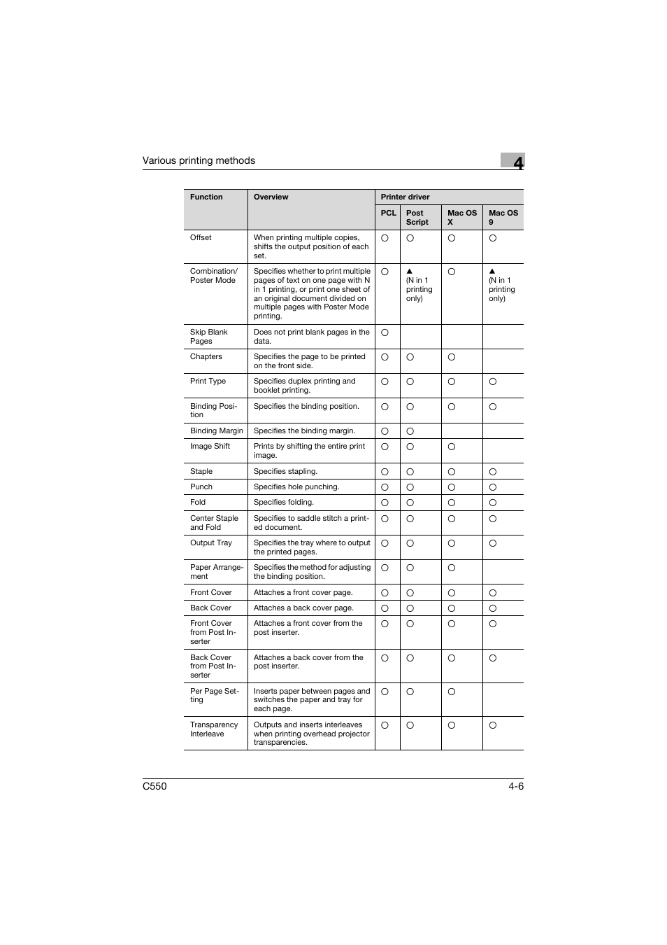 Konica Minolta bizhub C550 User Manual | Page 122 / 427