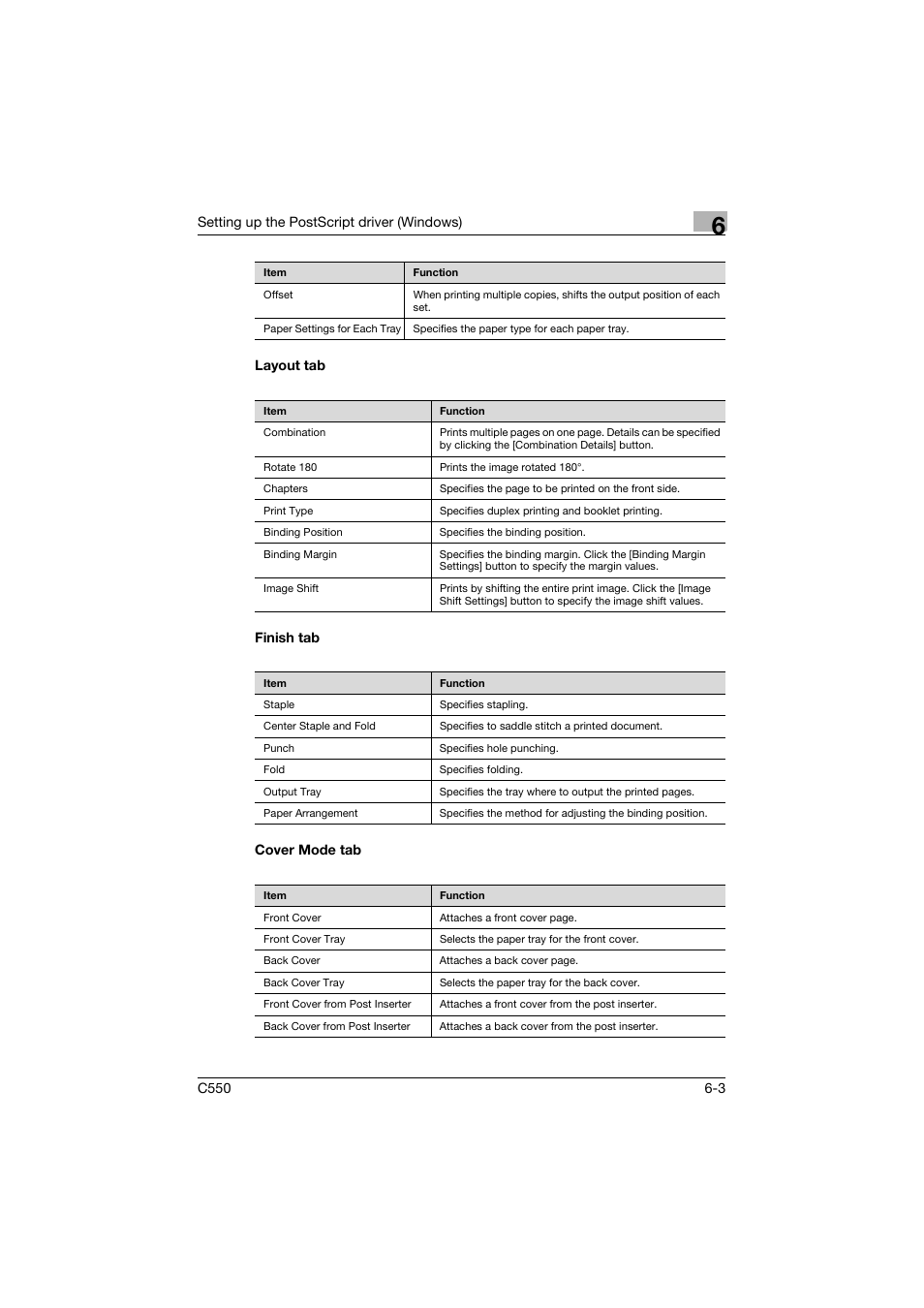 Layout tab, Finish tab, Cover mode tab | Layout tab -3 finish tab -3 cover mode tab -3 | Konica Minolta bizhub C550 User Manual | Page 198 / 427