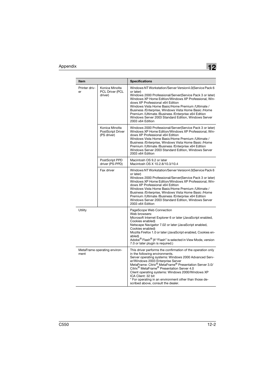 Konica Minolta bizhub C550 User Manual | Page 410 / 427