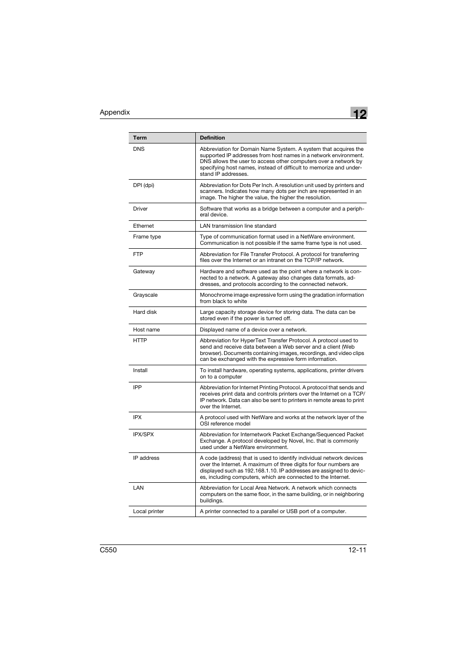 Konica Minolta bizhub C550 User Manual | Page 419 / 427