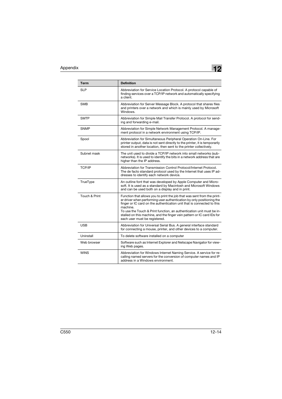 Konica Minolta bizhub C550 User Manual | Page 422 / 427