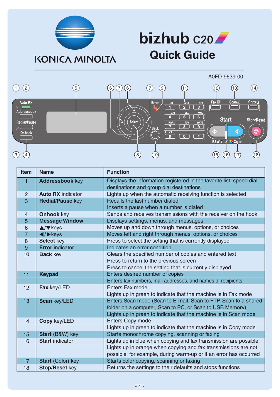 Konica Minolta bizhub C20X User Manual | 12 pages