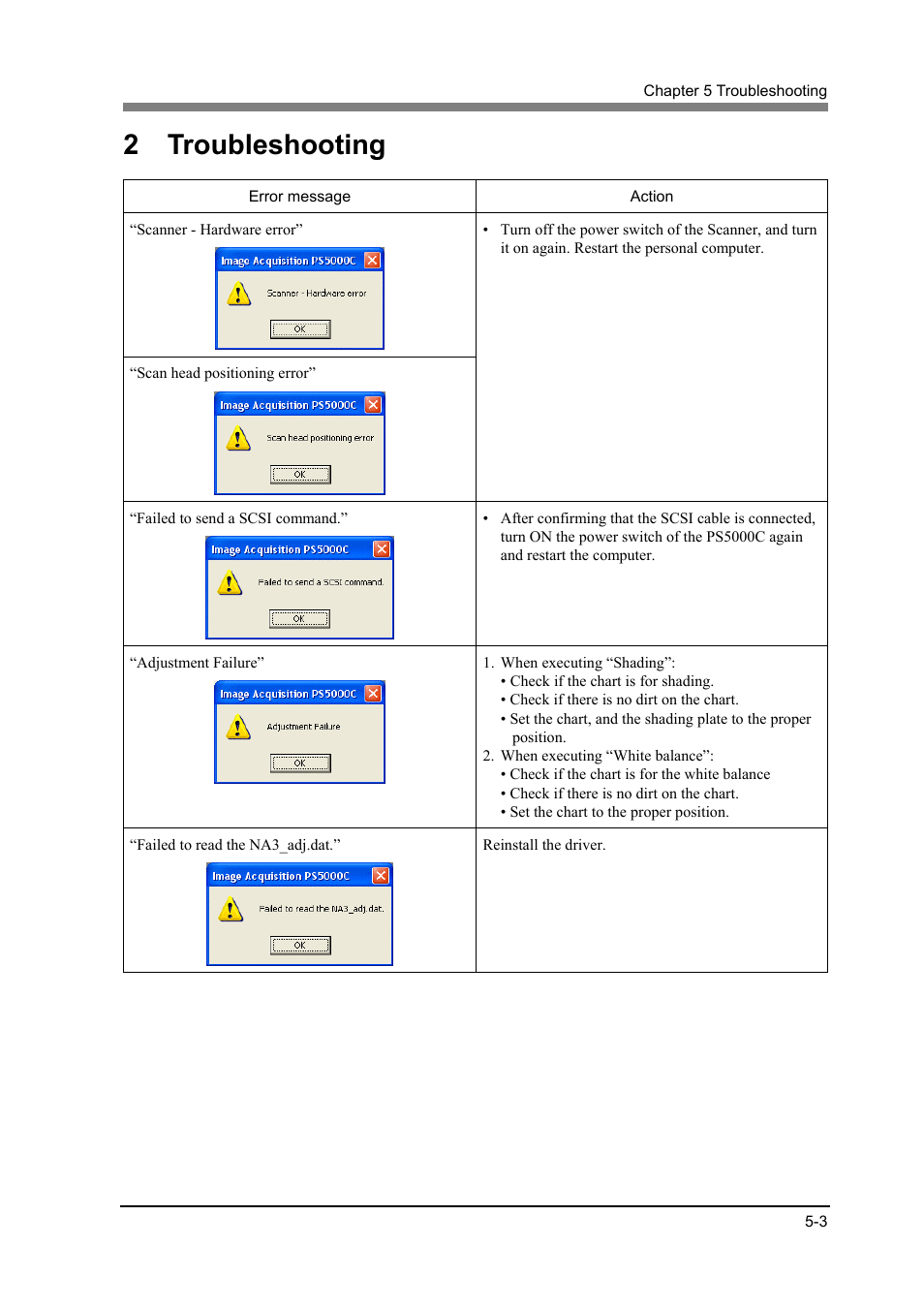 2 troubleshooting | Konica Minolta PS5000C User Manual | Page 63 / 74