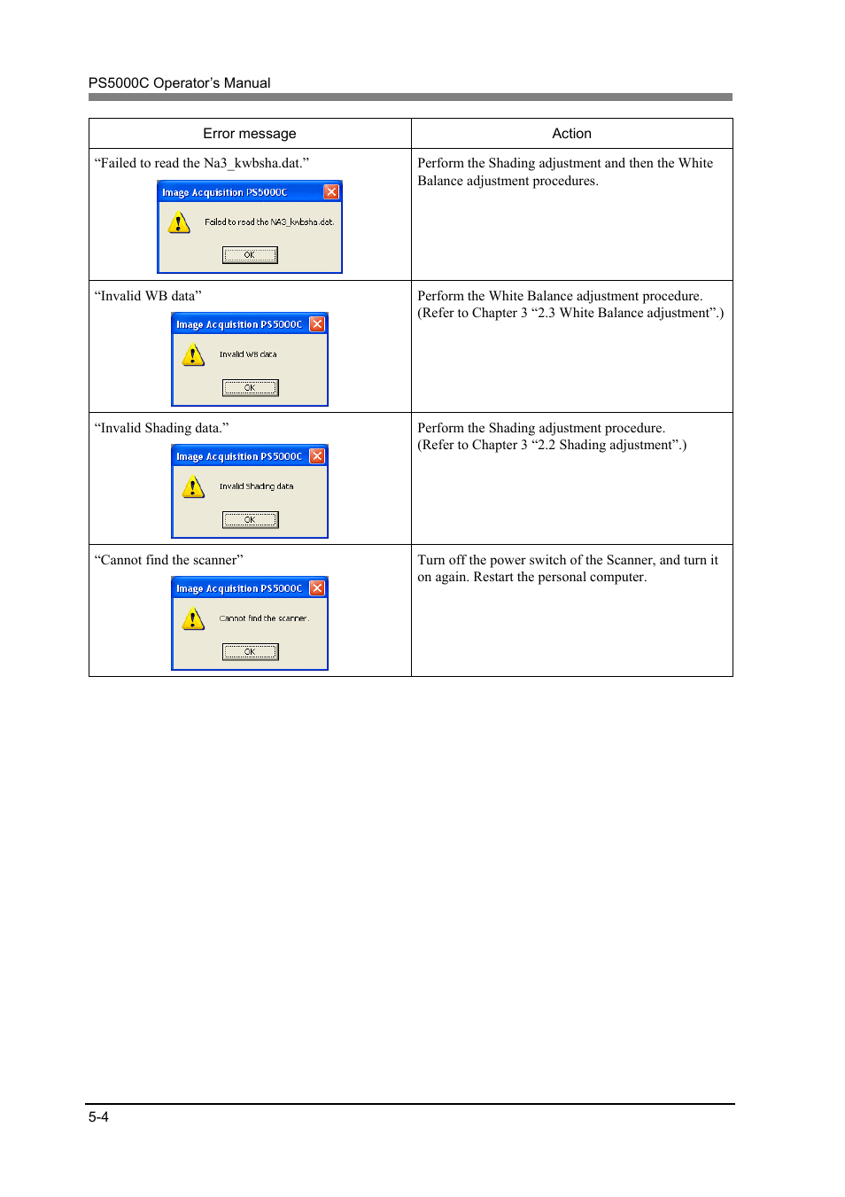 Konica Minolta PS5000C User Manual | Page 64 / 74