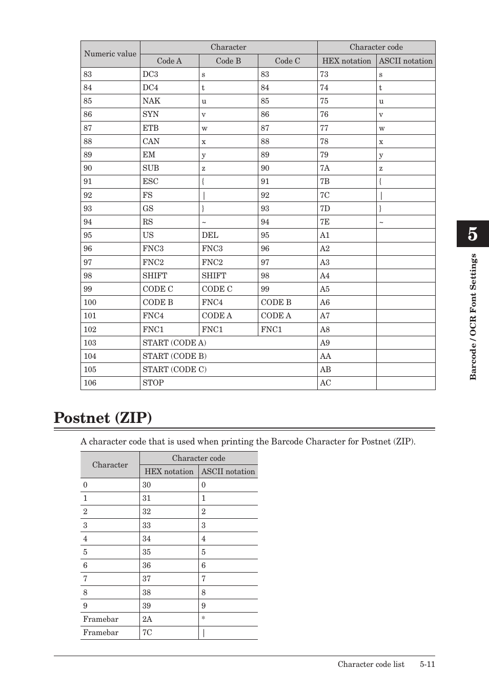 Postnet (zip), Postnet (zip) -11 | Konica Minolta bizhub 25e User Manual | Page 110 / 120