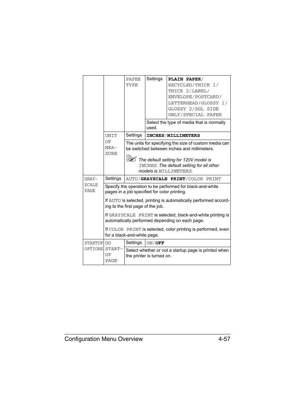 Configuration menu overview 4-57 | Konica Minolta bizhub C35P User Manual | Page 100 / 280