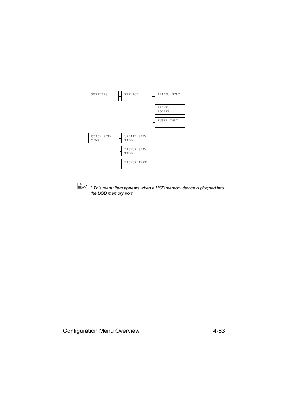 Configuration menu overview 4-63 | Konica Minolta bizhub C35P User Manual | Page 106 / 280