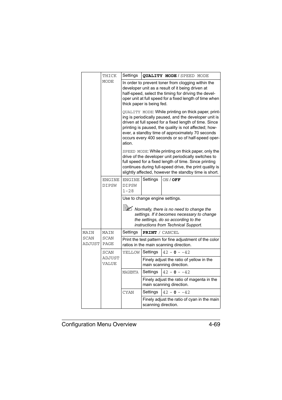 Configuration menu overview 4-69 | Konica Minolta bizhub C35P User Manual | Page 112 / 280