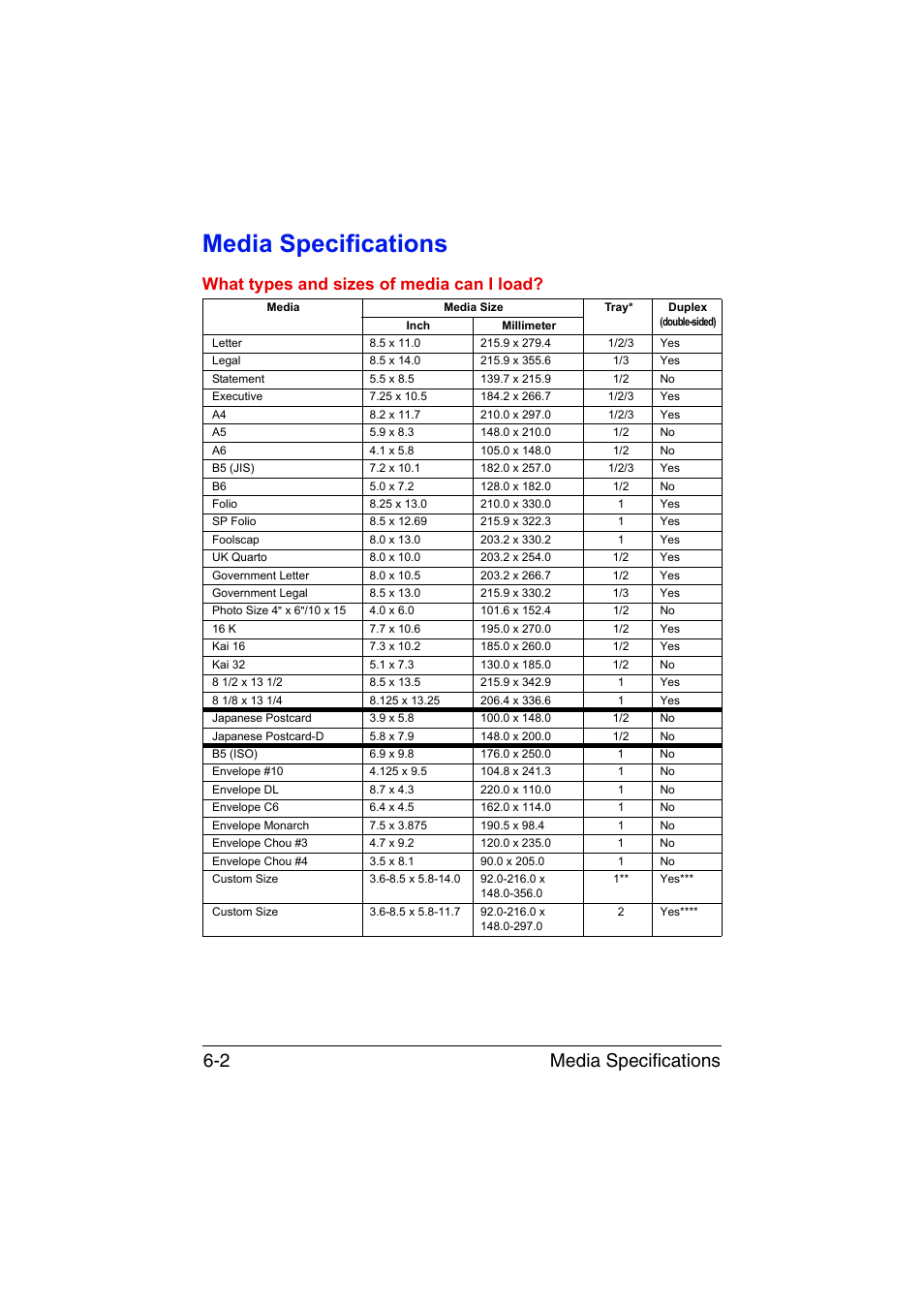 Media specifications, Media specifications -2, Media specifications 6-2 | What types and sizes of media can i load | Konica Minolta bizhub C35P User Manual | Page 121 / 280