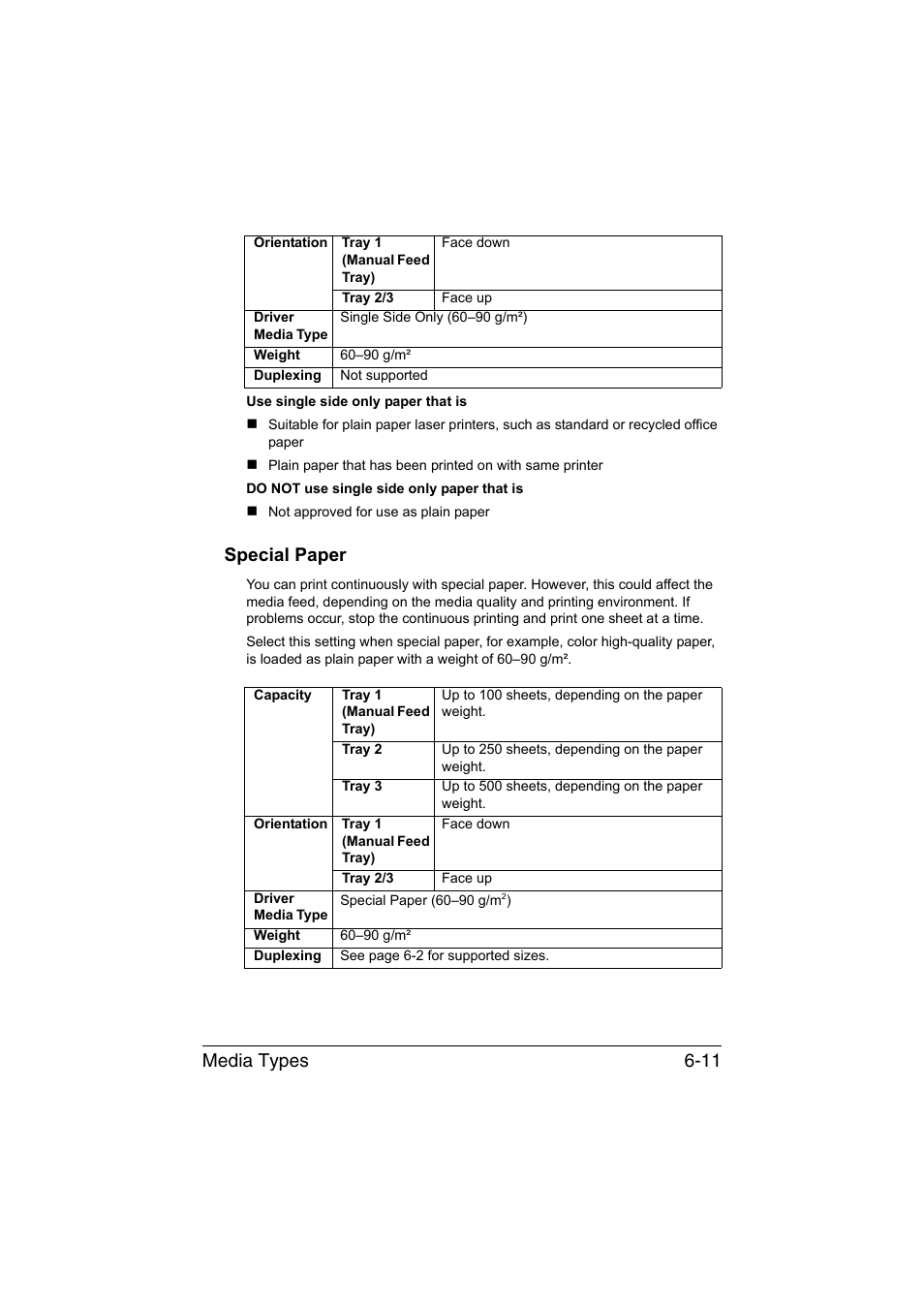 Special paper, Special paper -11, Media types 6-11 | Konica Minolta bizhub C35P User Manual | Page 130 / 280