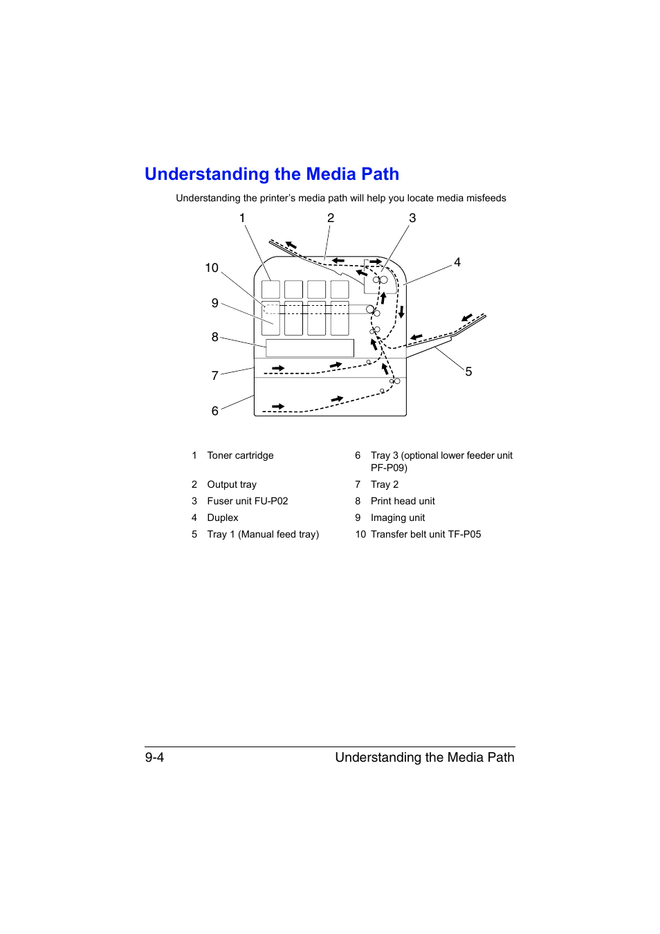 Understanding the media path, Understanding the media path -4 | Konica Minolta bizhub C35P User Manual | Page 209 / 280