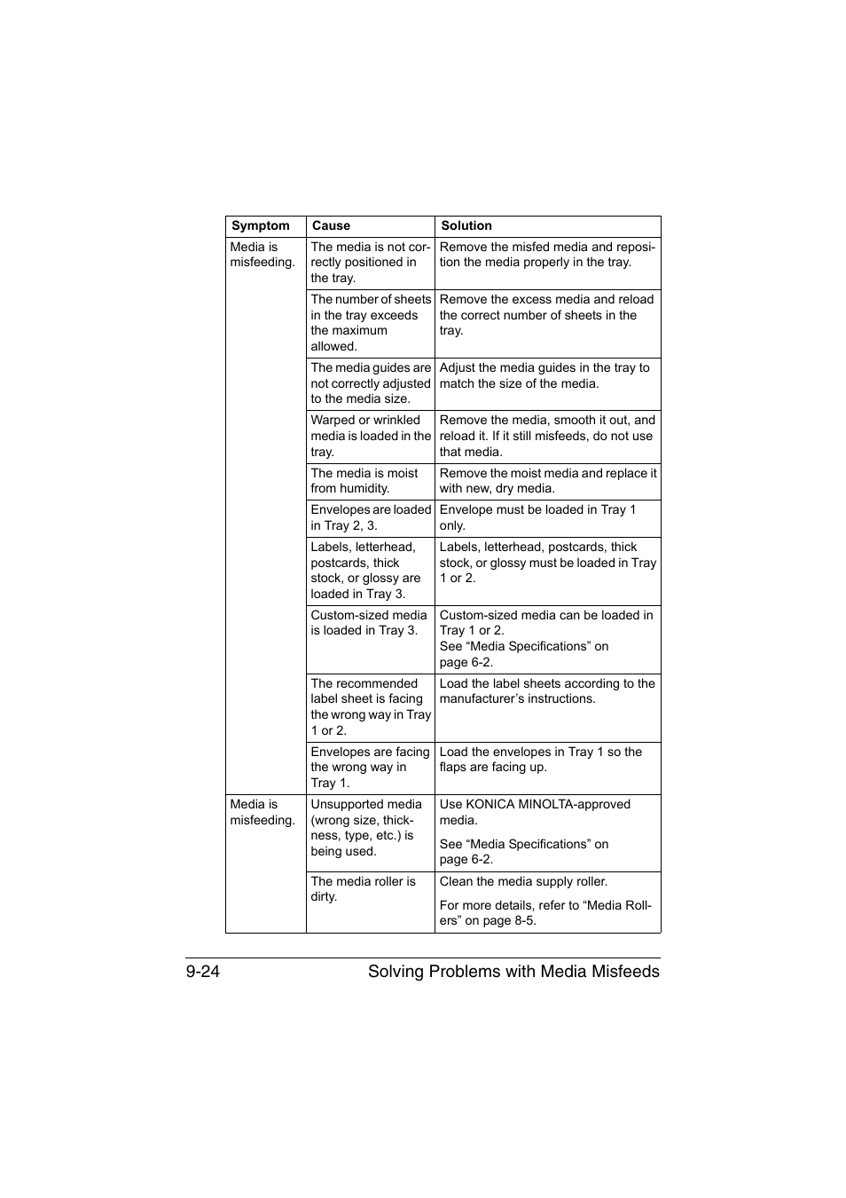 Solving problems with media misfeeds 9-24 | Konica Minolta bizhub C35P User Manual | Page 229 / 280