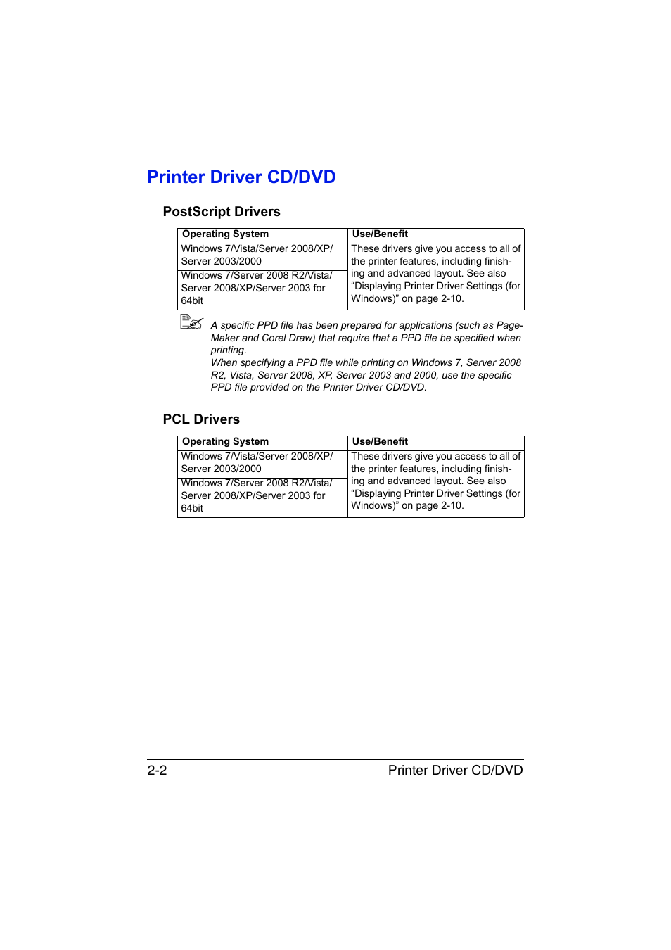 Printer driver cd/dvd, Postscript drivers, Pcl drivers | Printer driver cd/dvd -2, Postscript drivers -2 pcl drivers -2 | Konica Minolta bizhub C35P User Manual | Page 23 / 280