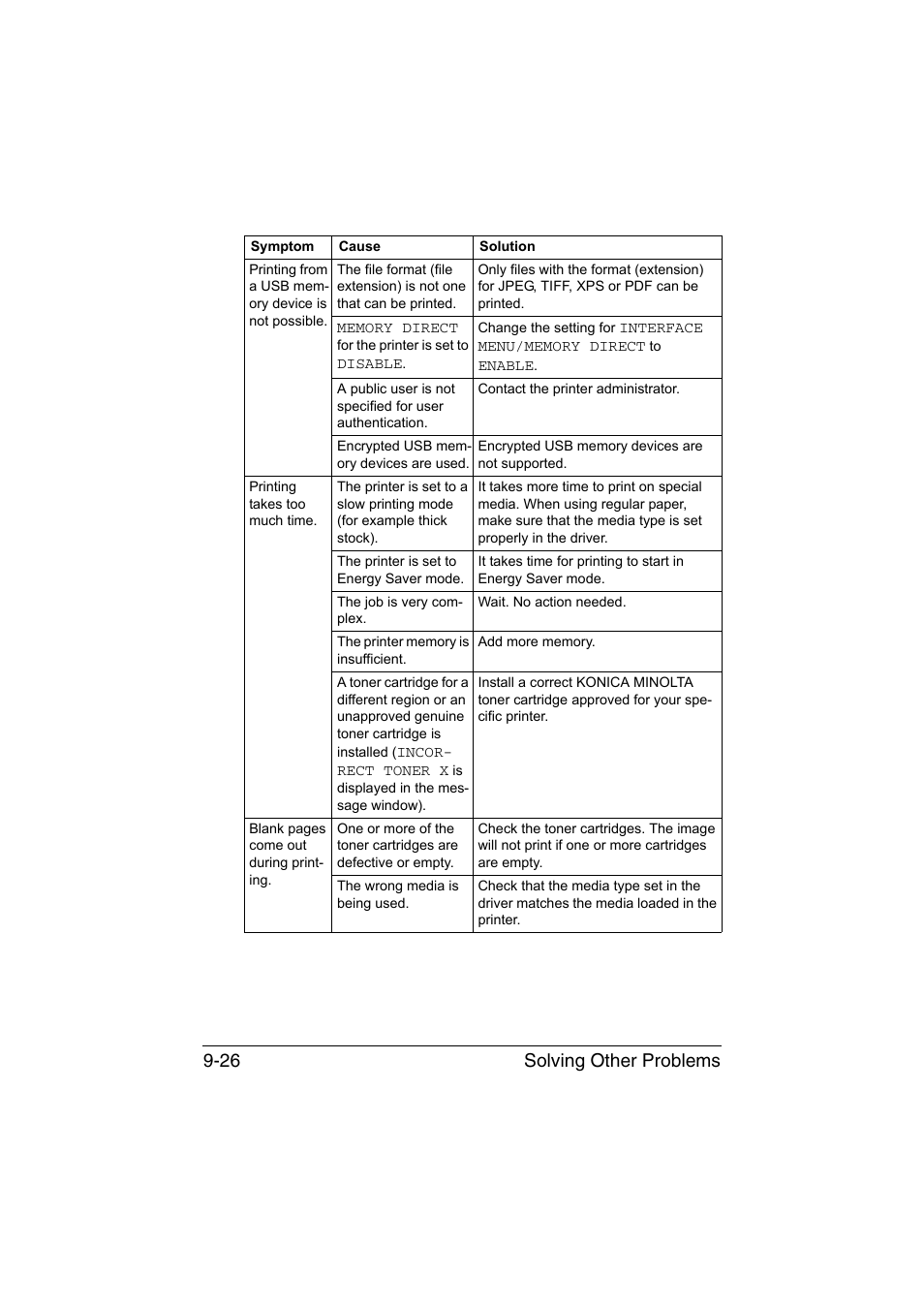 Solving other problems 9-26 | Konica Minolta bizhub C35P User Manual | Page 231 / 280