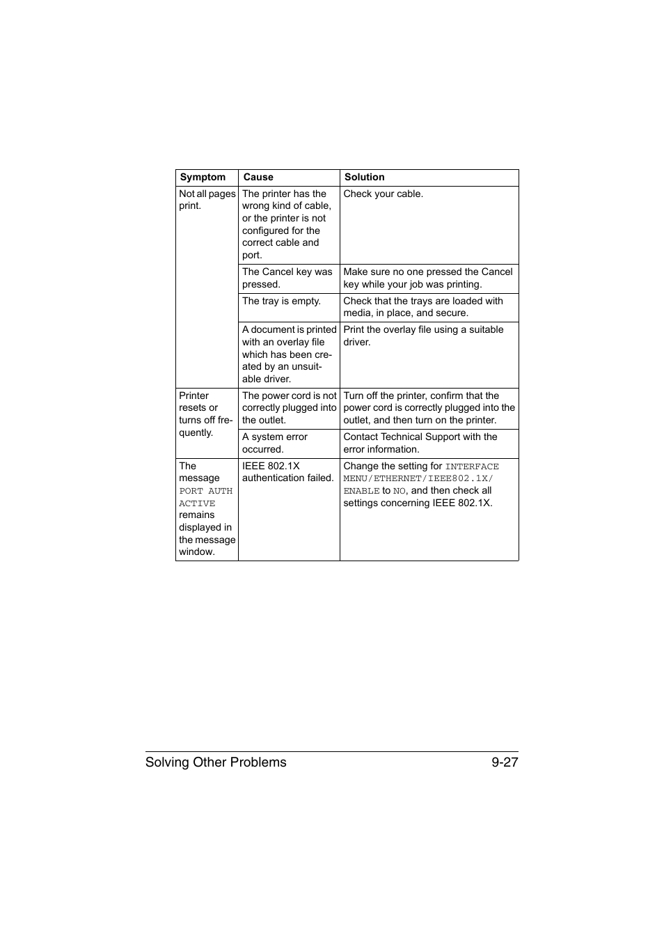 Solving other problems 9-27 | Konica Minolta bizhub C35P User Manual | Page 232 / 280