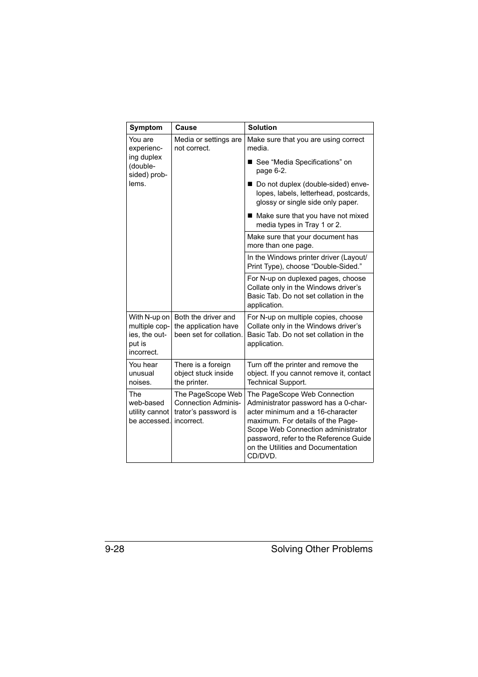 Solving other problems 9-28 | Konica Minolta bizhub C35P User Manual | Page 233 / 280