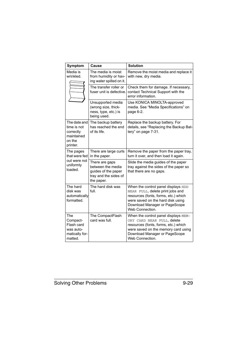 Solving other problems 9-29 | Konica Minolta bizhub C35P User Manual | Page 234 / 280
