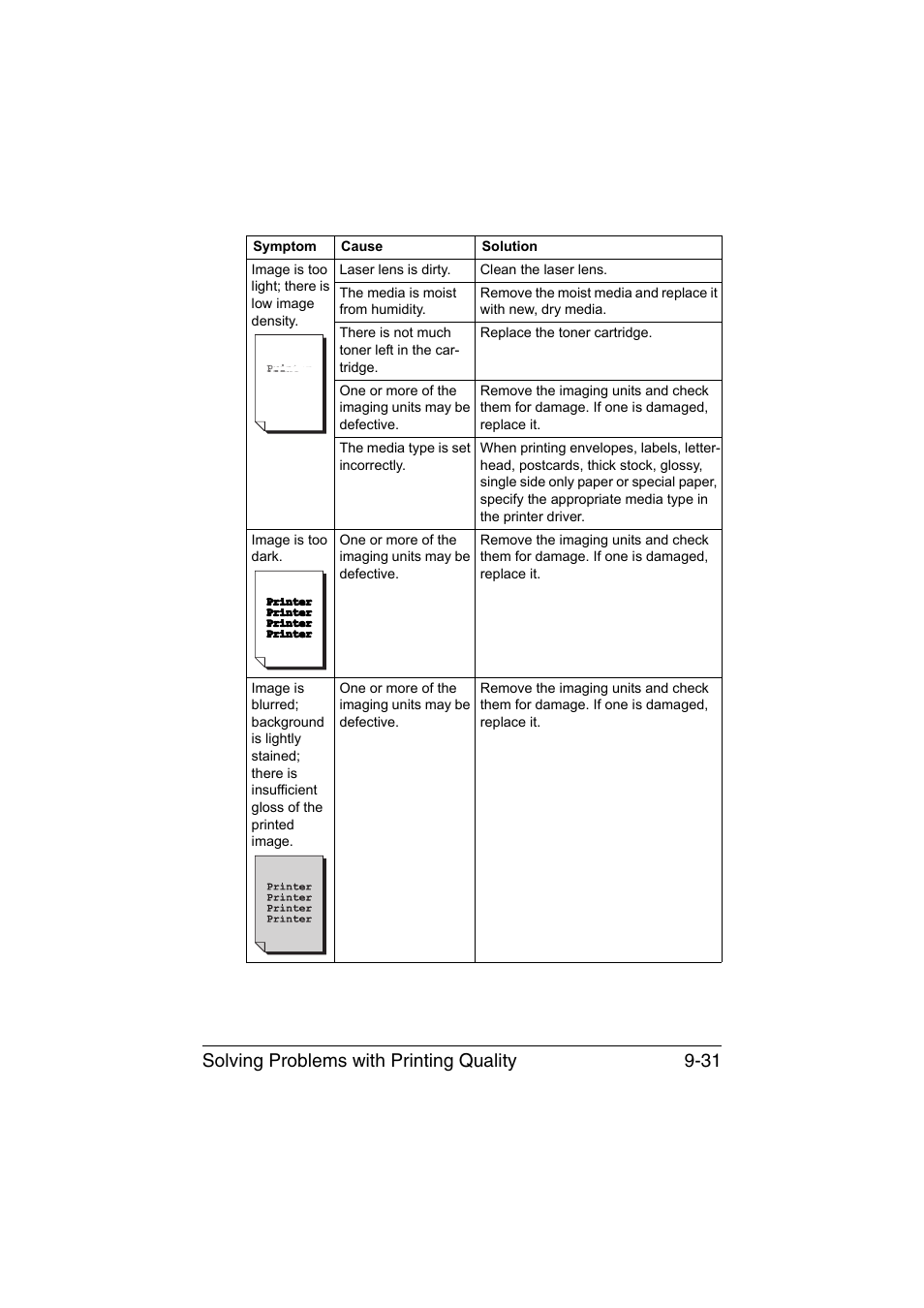Solving problems with printing quality 9-31 | Konica Minolta bizhub C35P User Manual | Page 236 / 280