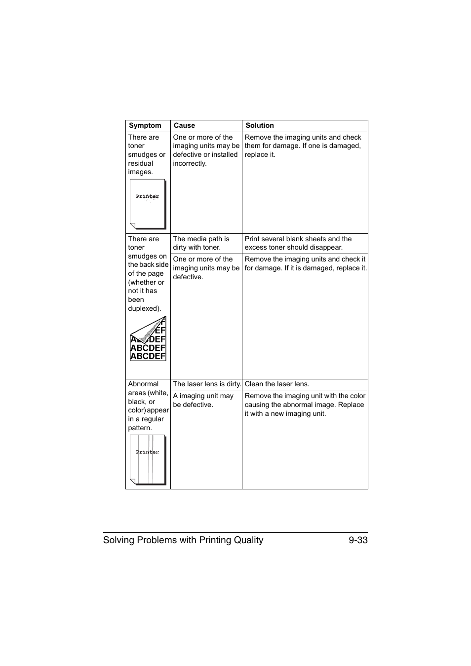 Solving problems with printing quality 9-33 | Konica Minolta bizhub C35P User Manual | Page 238 / 280