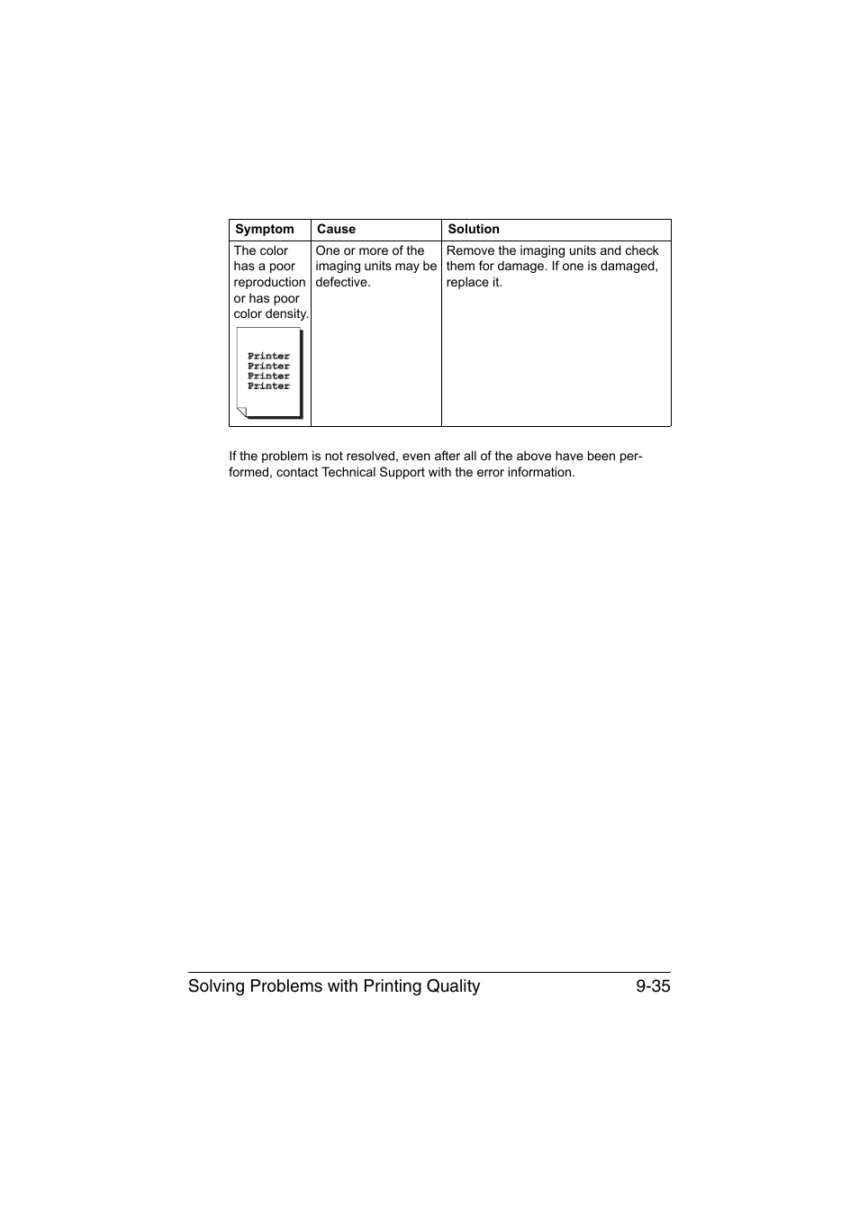 Solving problems with printing quality 9-35 | Konica Minolta bizhub C35P User Manual | Page 240 / 280