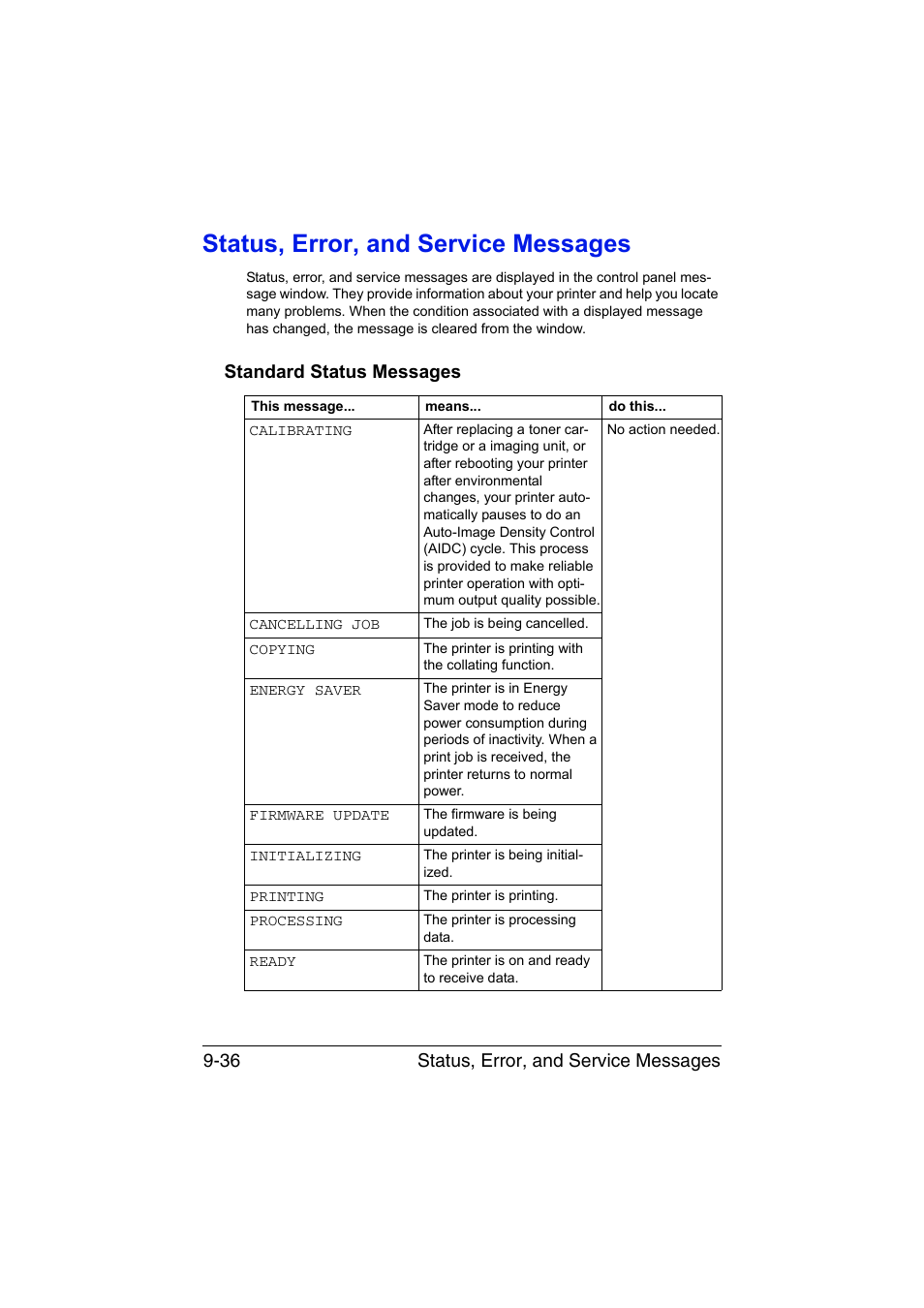 Status, error, and service messages, Standard status messages, Status, error, and service messages -36 | Standard status messages -36, Status, error, and service messages 9-36 | Konica Minolta bizhub C35P User Manual | Page 241 / 280