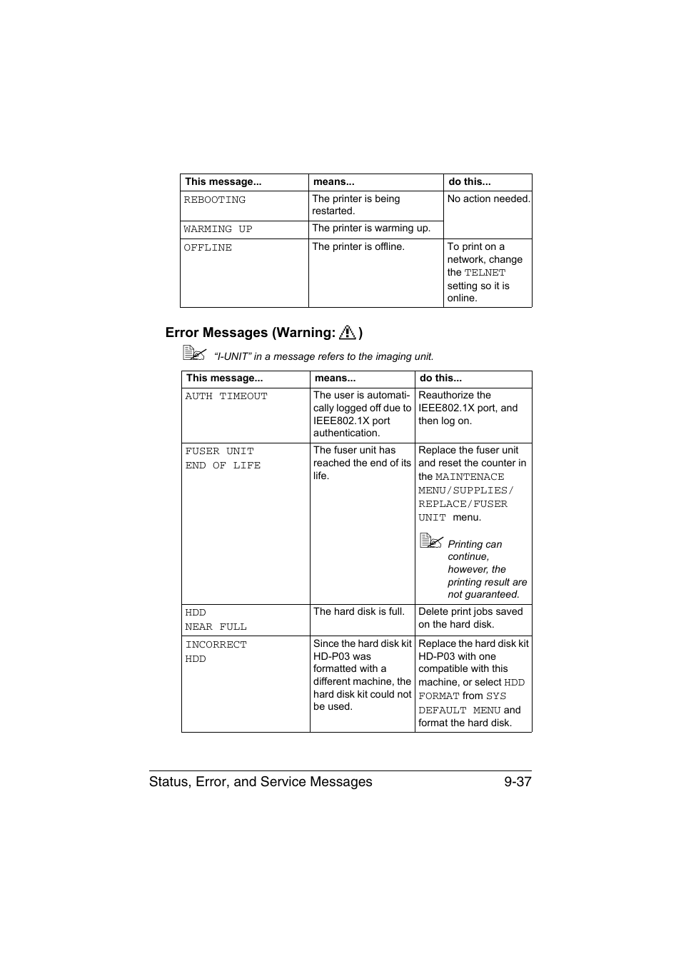 Error messages (warning:), Error messages (warning | Konica Minolta bizhub C35P User Manual | Page 242 / 280