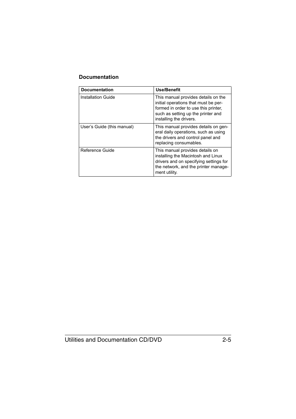 Documentation, Documentation -5, Utilities and documentation cd/dvd 2-5 | Konica Minolta bizhub C35P User Manual | Page 26 / 280