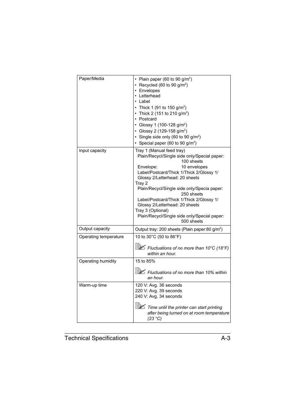 Technical specifications a-3 | Konica Minolta bizhub C35P User Manual | Page 274 / 280