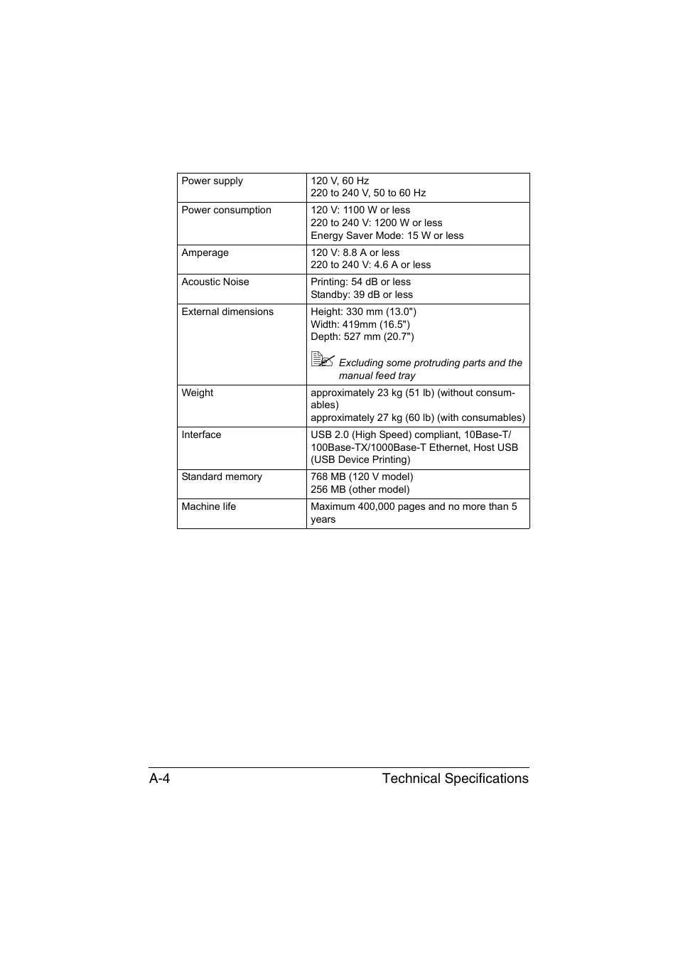 Technical specifications a-4 | Konica Minolta bizhub C35P User Manual | Page 275 / 280