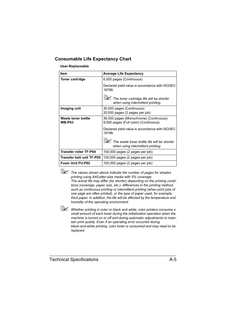 Consumable life expectancy chart | Konica Minolta bizhub C35P User Manual | Page 276 / 280