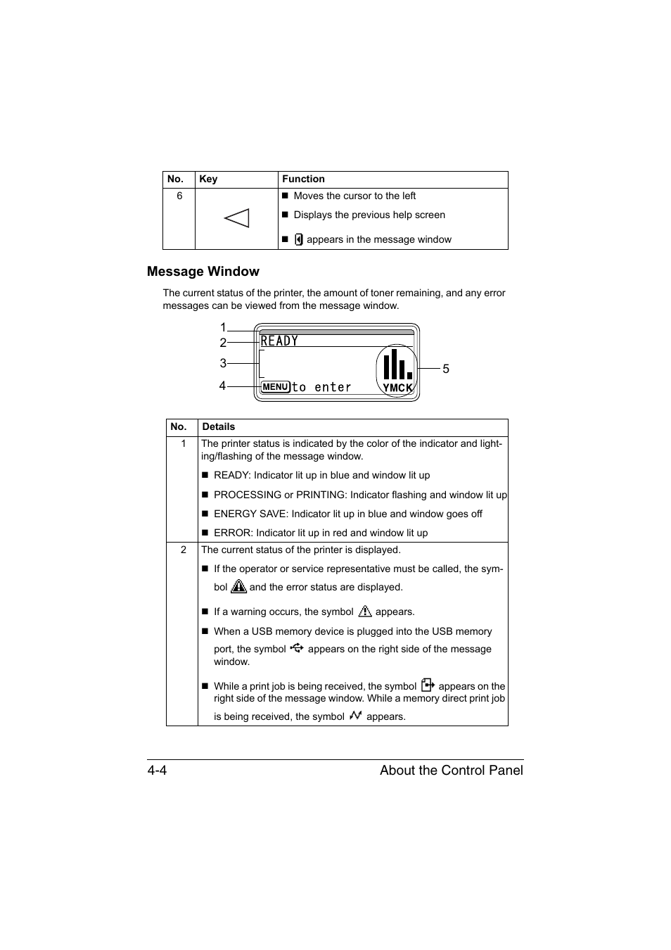 Message window, Message window -4, About the control panel 4-4 message window | Konica Minolta bizhub C35P User Manual | Page 47 / 280