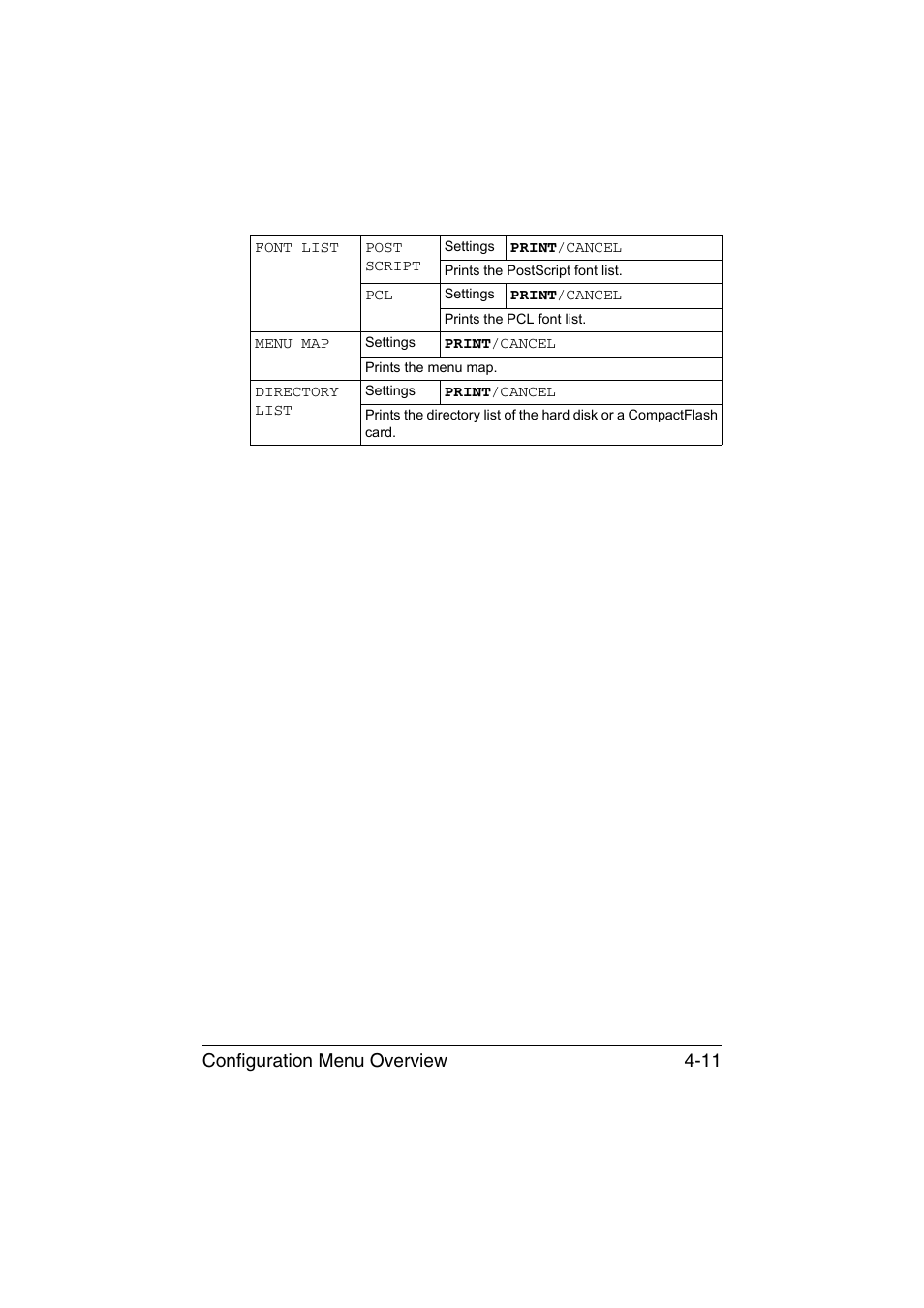 Configuration menu overview 4-11 | Konica Minolta bizhub C35P User Manual | Page 54 / 280