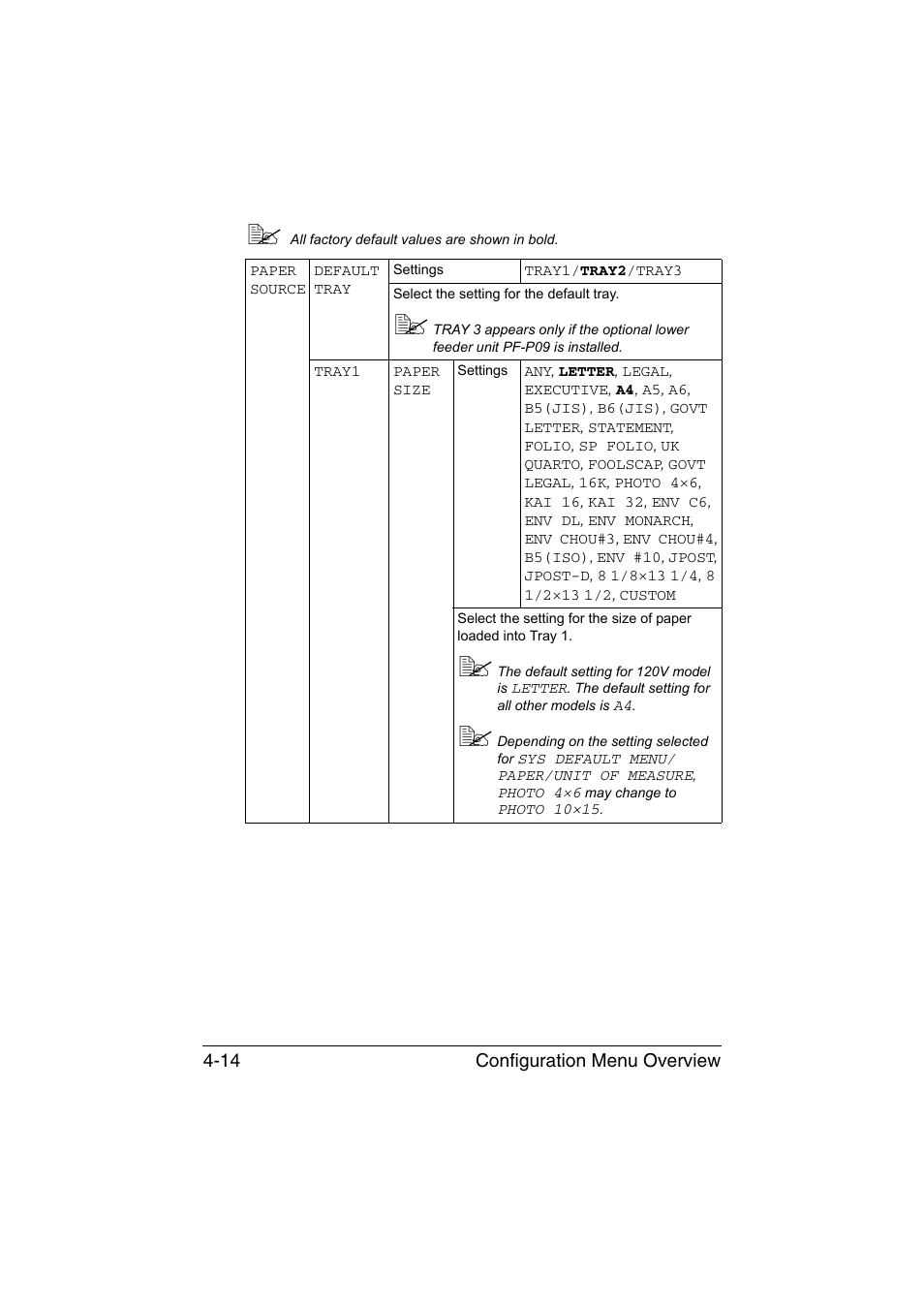 Configuration menu overview 4-14 | Konica Minolta bizhub C35P User Manual | Page 57 / 280