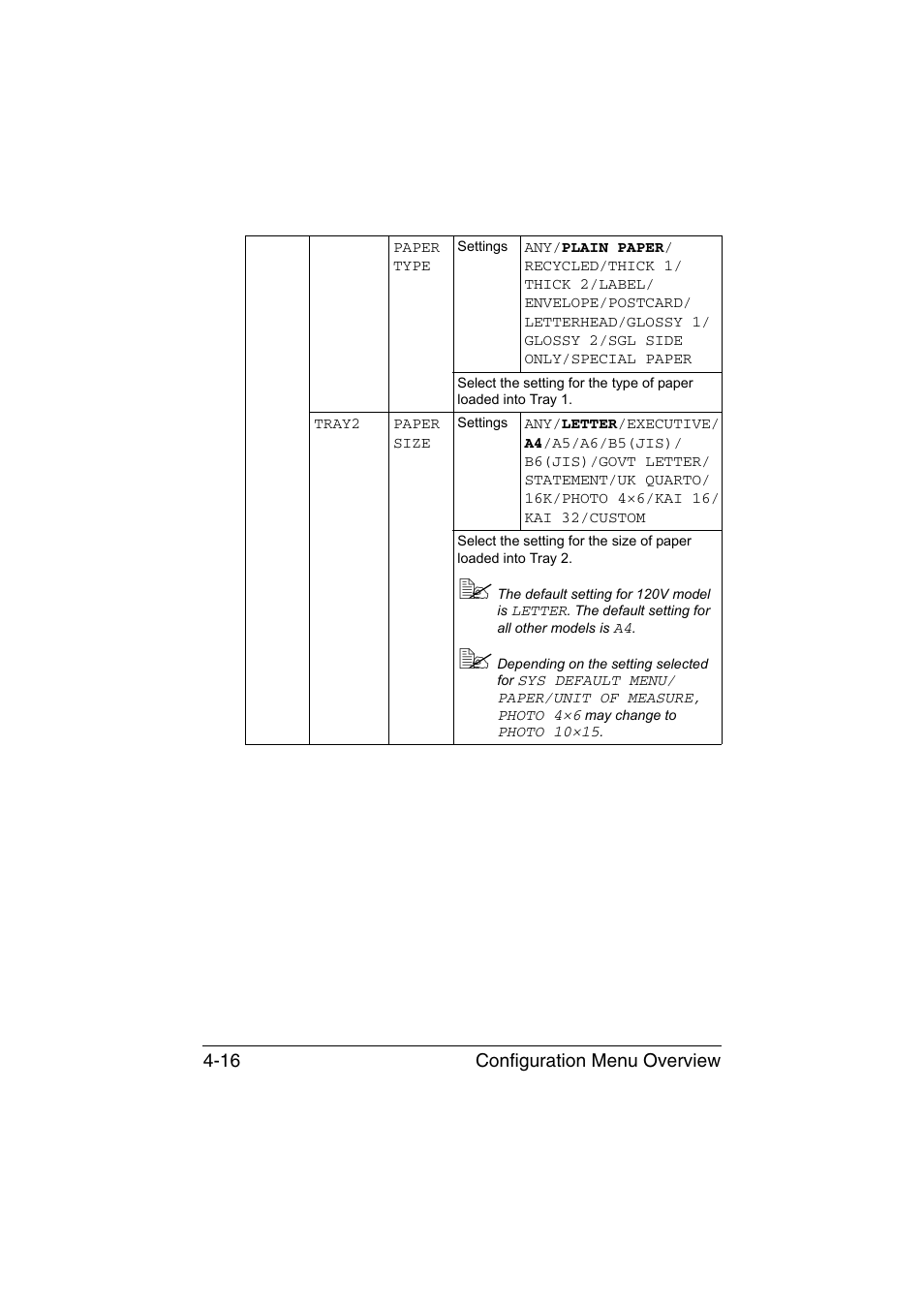 Konica Minolta bizhub C35P User Manual | Page 59 / 280