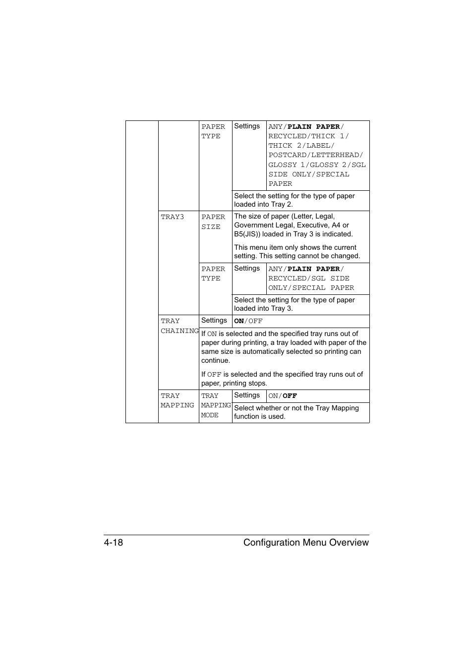 Configuration menu overview 4-18 | Konica Minolta bizhub C35P User Manual | Page 61 / 280