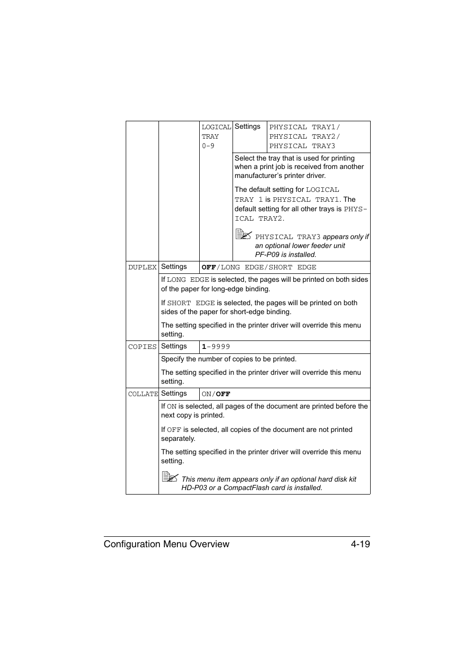 Configuration menu overview 4-19 | Konica Minolta bizhub C35P User Manual | Page 62 / 280