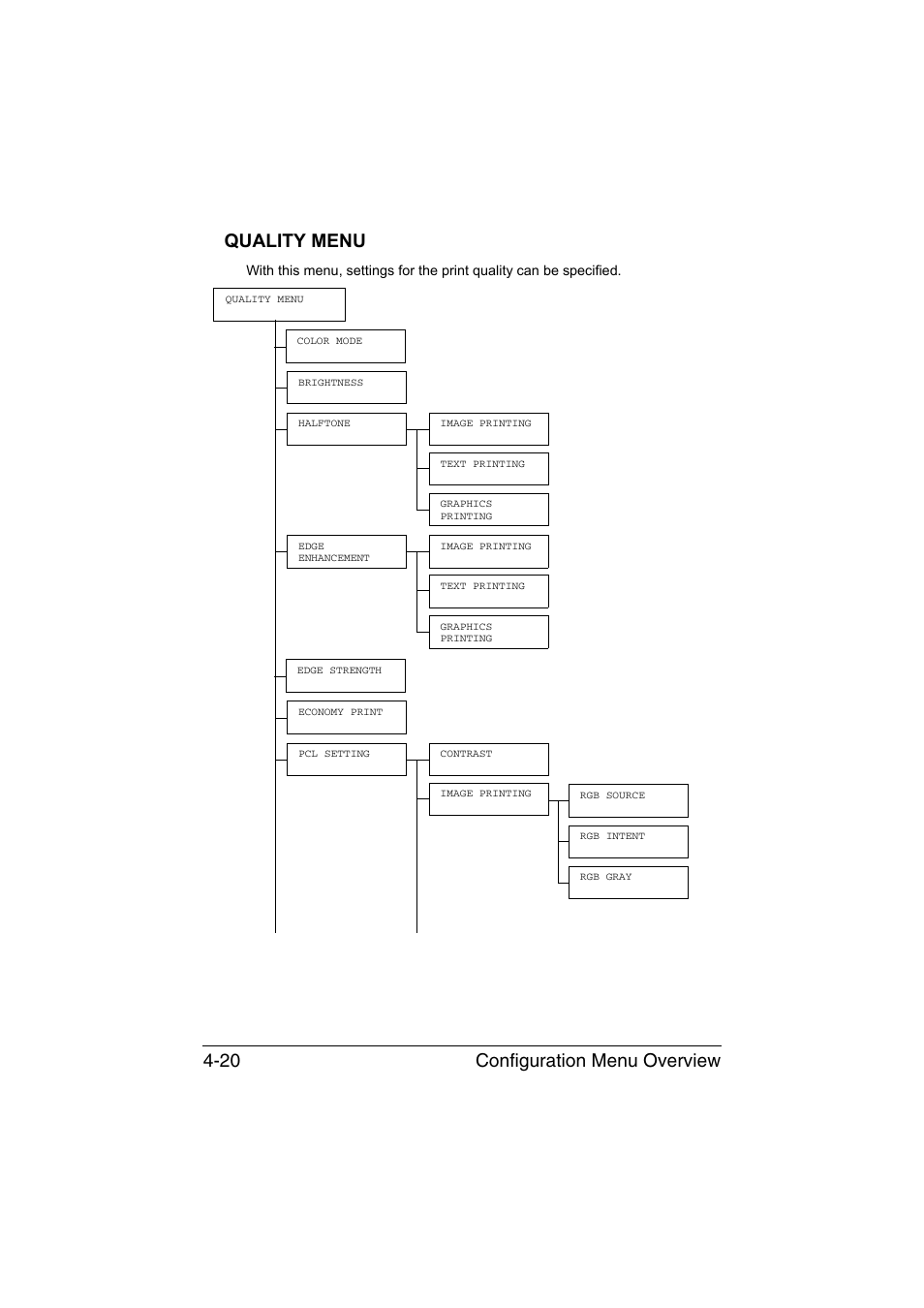 Quality menu, Quality menu -20, Configuration menu overview 4-20 quality menu | Konica Minolta bizhub C35P User Manual | Page 63 / 280