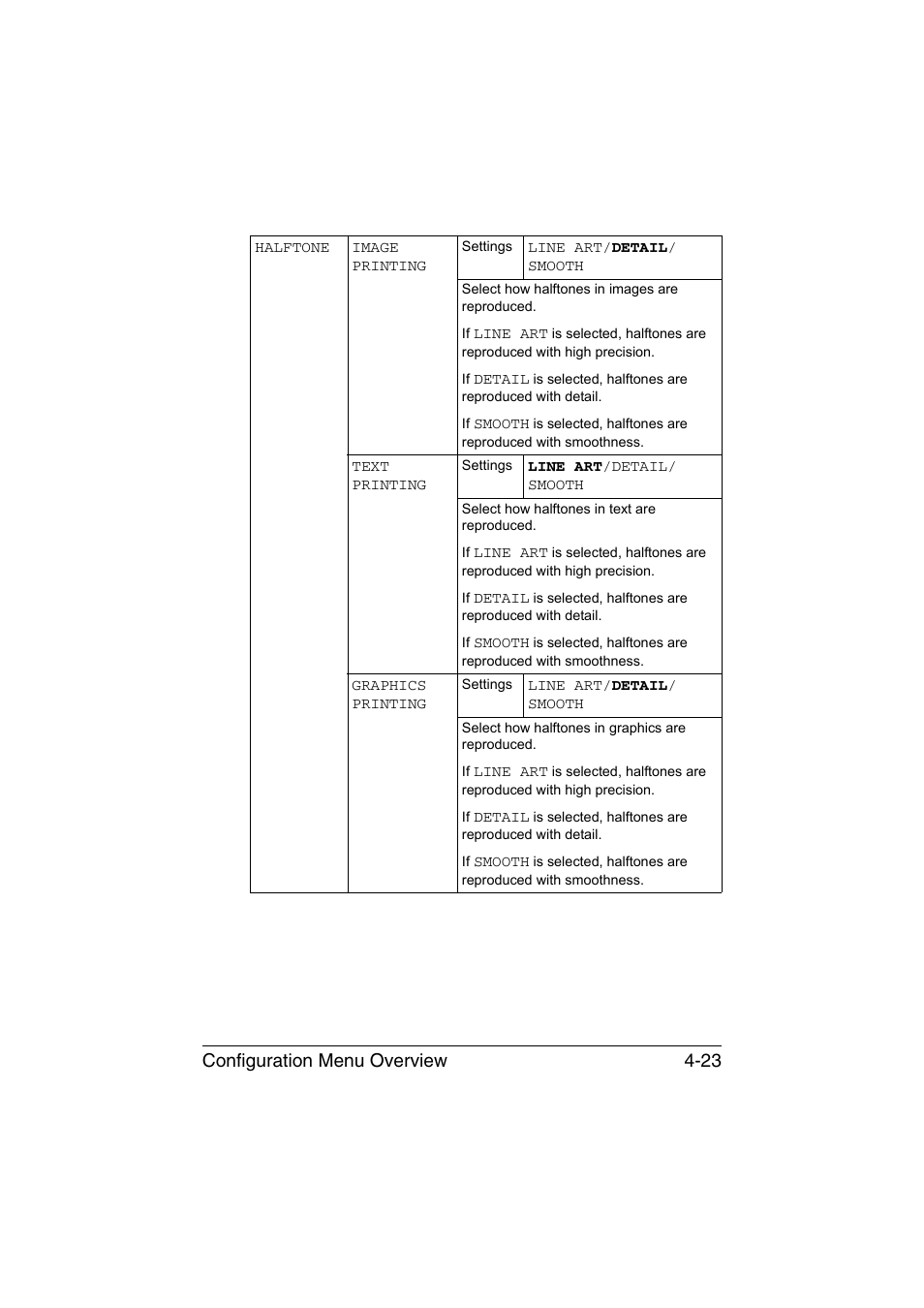 Configuration menu overview 4-23 | Konica Minolta bizhub C35P User Manual | Page 66 / 280